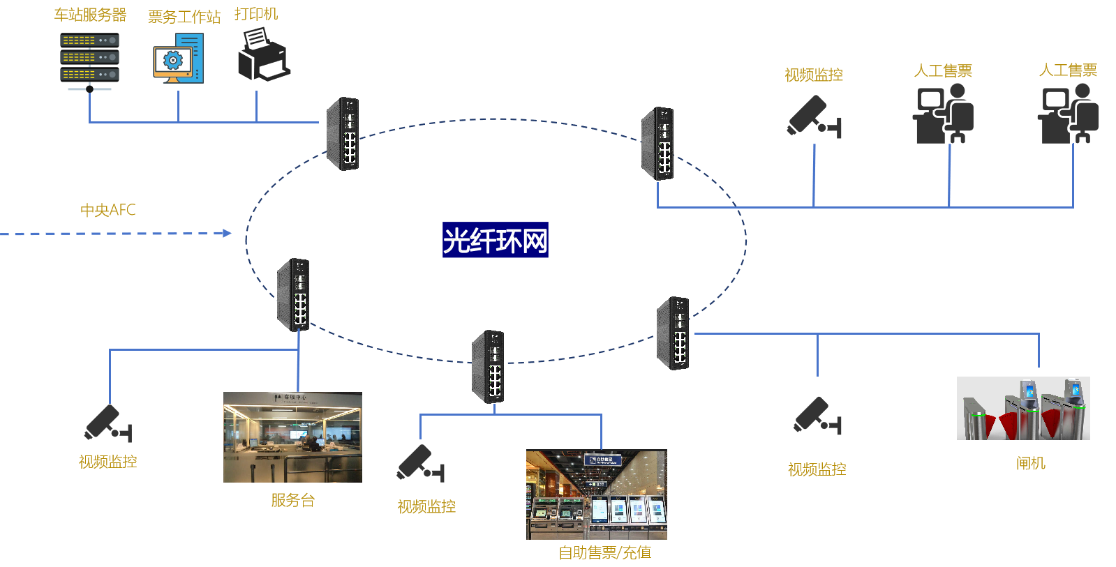 2121�Ƿ���(�й���)�����ٷ���վ