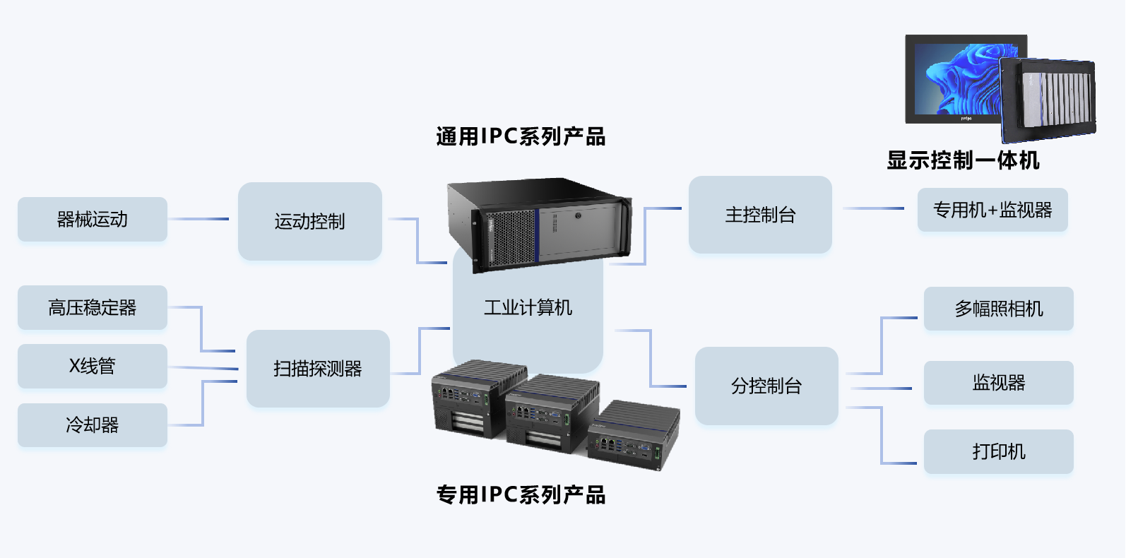 2121�Ƿ���(�й���)�����ٷ���վ