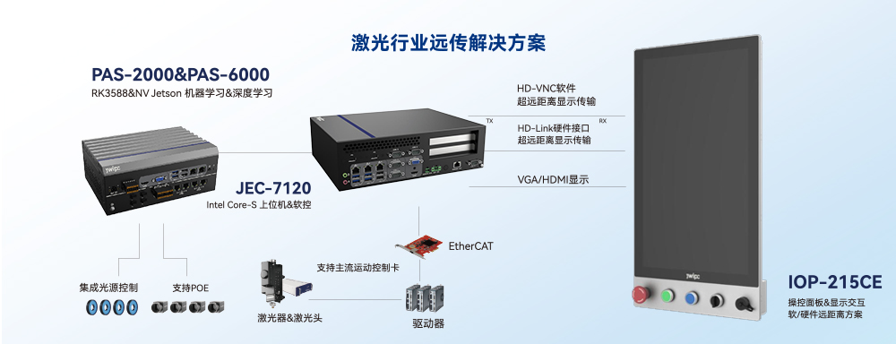 2121�Ƿ���(�й���)�����ٷ���վ