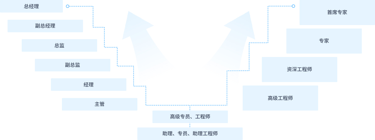 2121�Ƿ���(�й���)�����ٷ���վ